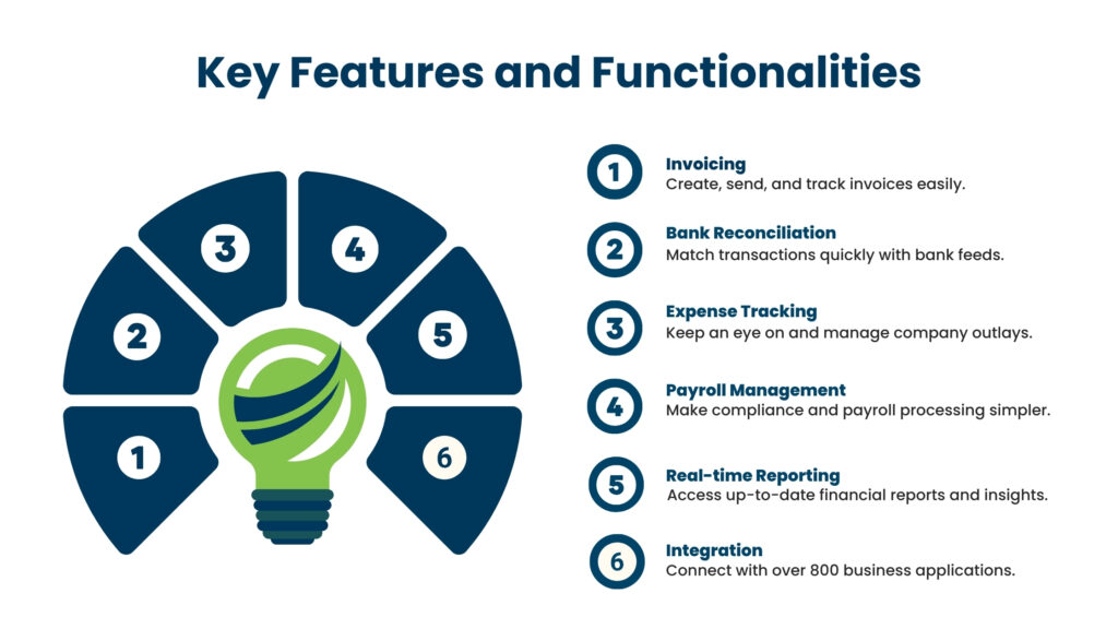 Xero Software - Key Features & Functionalities