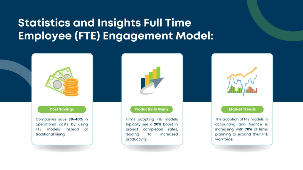 Statistics and Insights Full Time Employee (FTE) Engagement Model