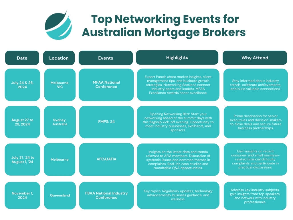 Top Networking Events for Australian Mortgage Brokers