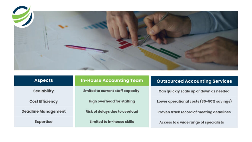 In-House Accounting Vs Outsourced Accounting Services