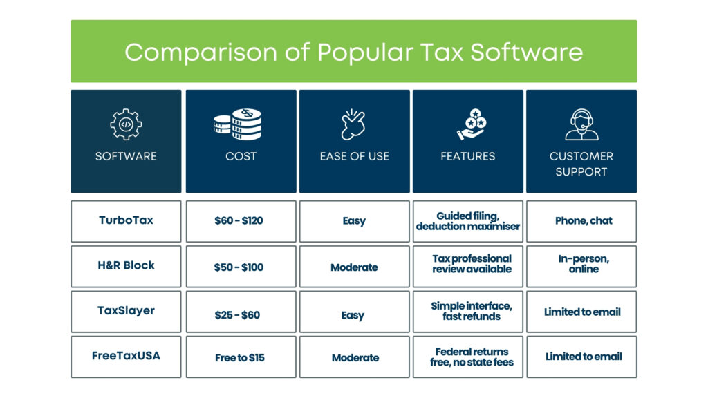 Comparison of Popular Tax Software