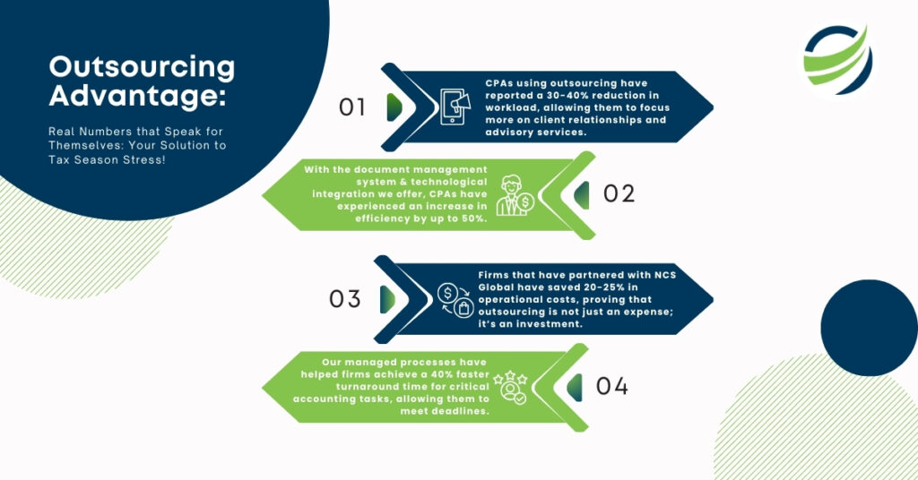 Outsourcing Accounting - Your solution to Tax Season Stress