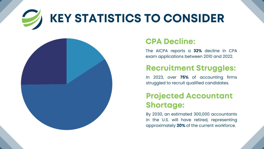 Key Statistics to consider