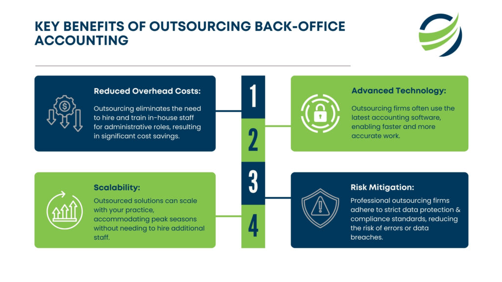 Key Benefits of Outsourcing Back - Office Accounting