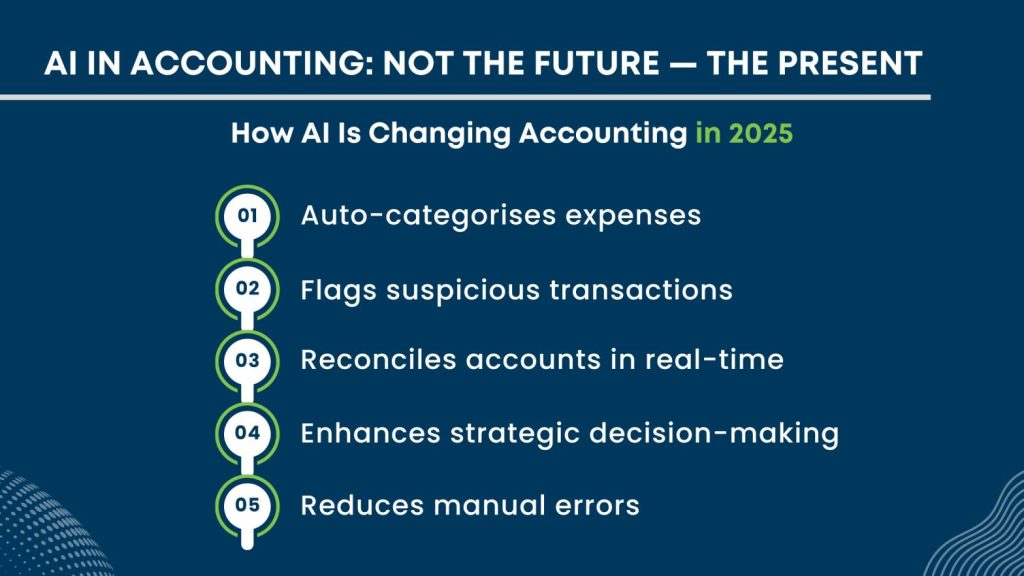 AI in Accounting: Not the Future — The Present