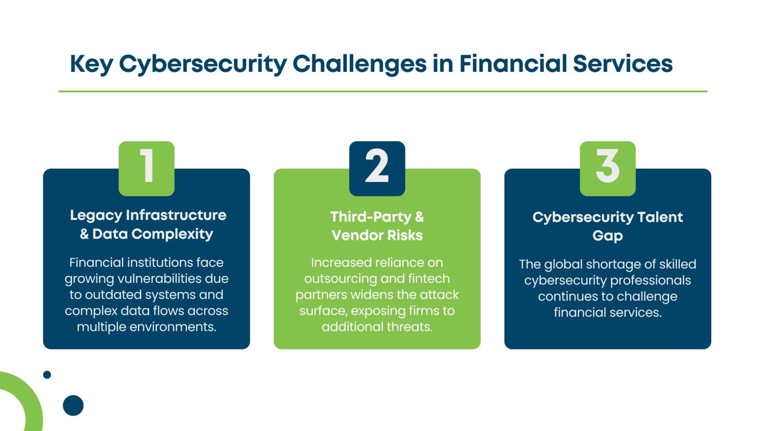 Financial Services Cybersecurity 2025 Threats and Solutions