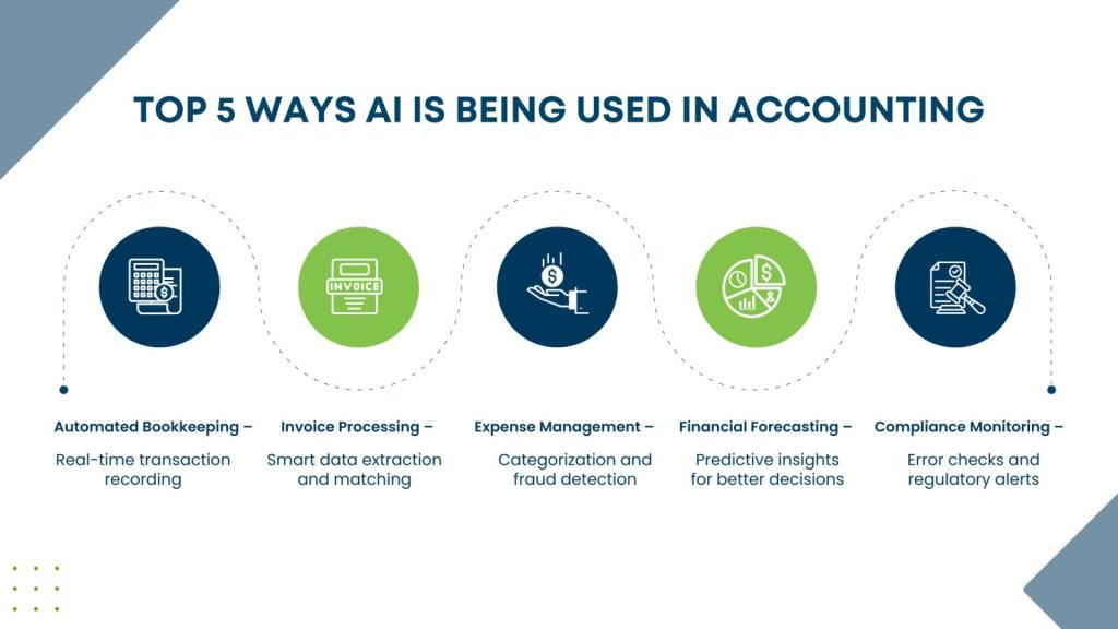 Top 5 Ways AI Is Being Used in Accounting