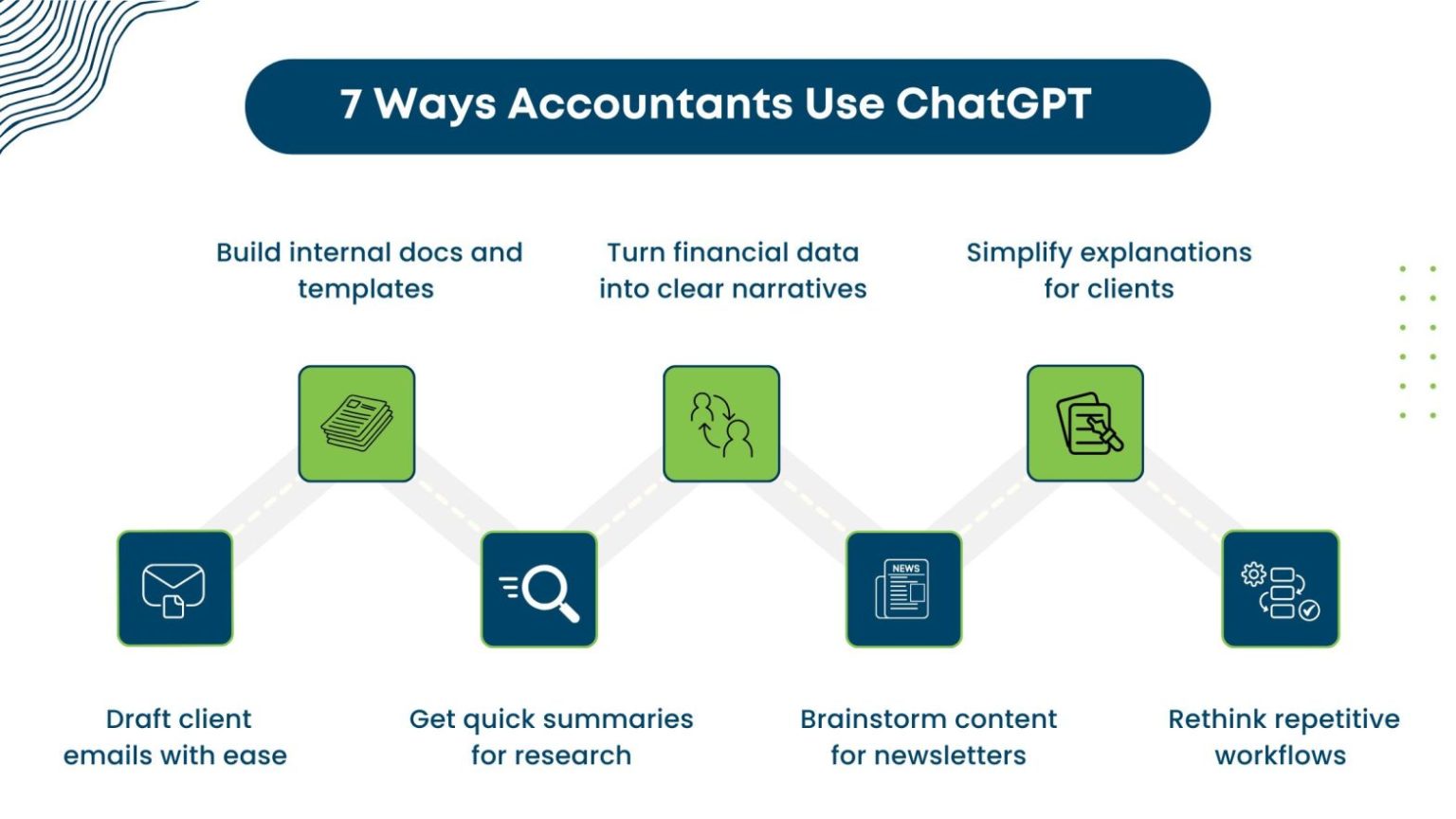 7 Ways to Use AI ChatGPT for Accountants
