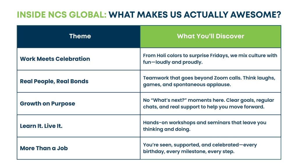 Ncs Global is a great place to work 2025